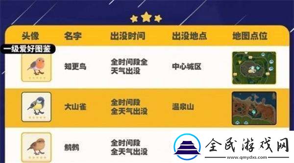 心動小鎮大山雀出現位置一覽