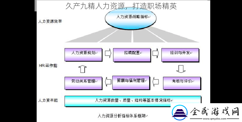 久產九精人力資源