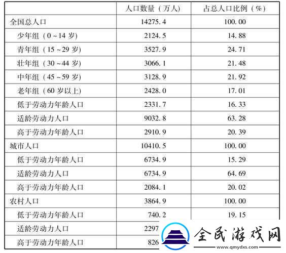 俄羅斯人生活現狀概述