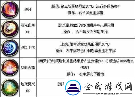 劍魂之刃疾刃技能詳解整理匯總