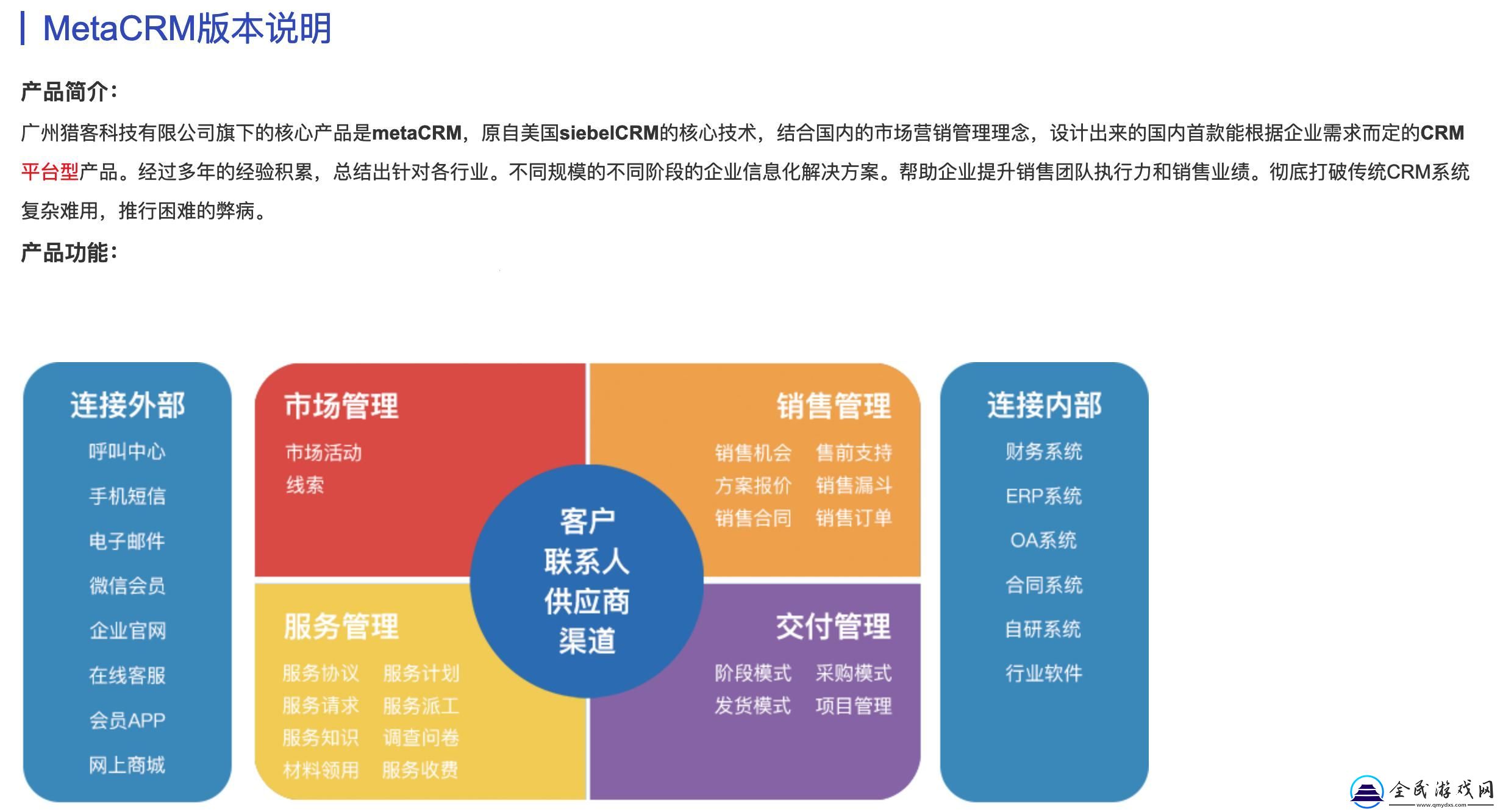 “CRM免費風潮