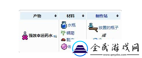 泰拉瑞亞幸運藥水有什么用