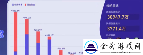 星穹鐵道銀河球棒俠傳說第二關攻略