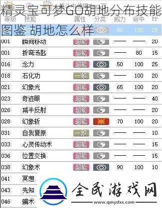 精靈寶可夢GO胡地分布技能圖鑒
