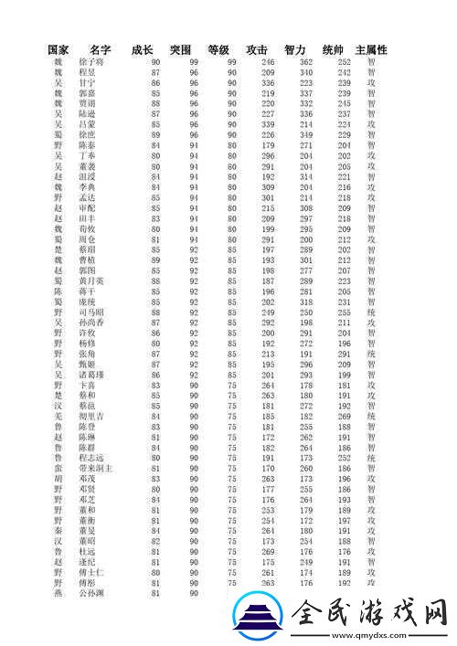 帝王國什么是野名將