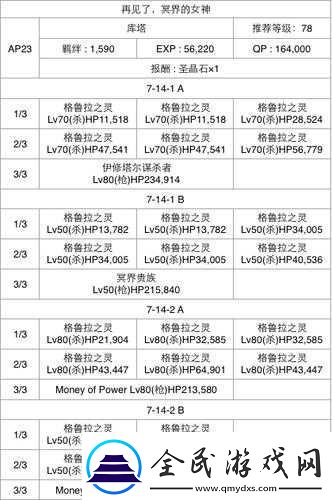 FGO國服第章通關攻略