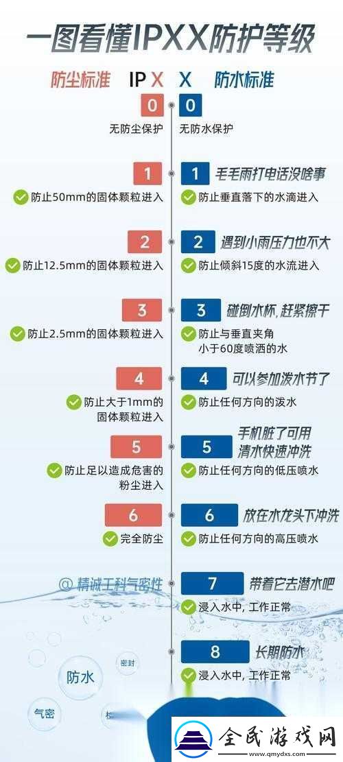 第銀河抗性對防御力的影響分析