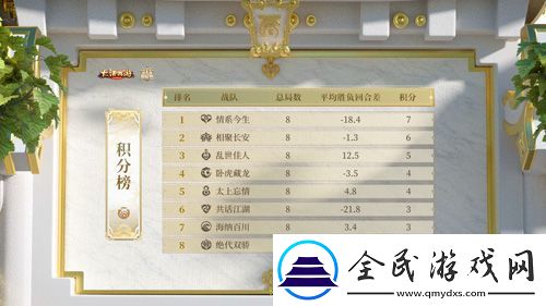 群雄逐鹿巔峰賽常規(guī)賽第一周