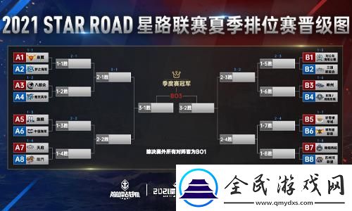 巔峰戰艦StarRoad星路聯賽夏季排位賽開戰