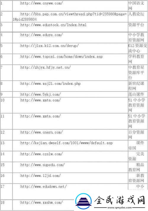 可以直接進(jìn)入的網(wǎng)站的代碼