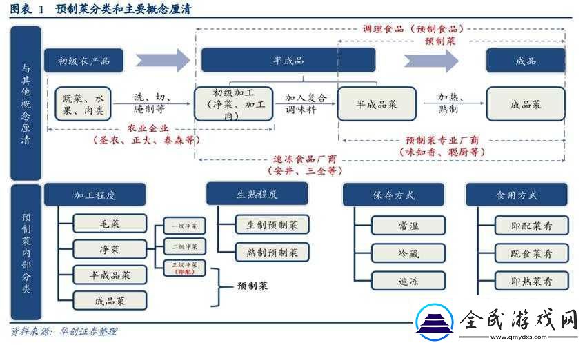 成品一級與一級的區別