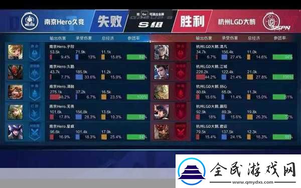 電競(jìng)風(fēng)暴席卷手游圈！LGDDOTA2Ti12首日橫掃