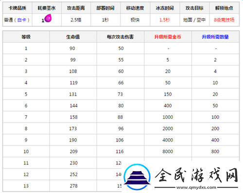 皇室戰(zhàn)爭(zhēng)冰雪精靈低費(fèi)冰凍術(shù)實(shí)用法