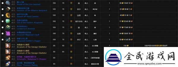 魔獸世界無畏遠征軍軍需官在哪