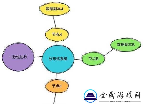 多人高