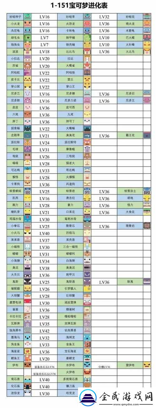 寶可夢(mèng)進(jìn)化方式調(diào)整概覽