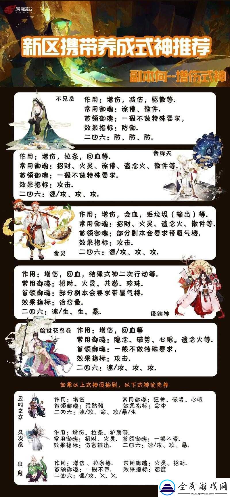 新區(qū)式神培養(yǎng)及非酋陣容打造指南