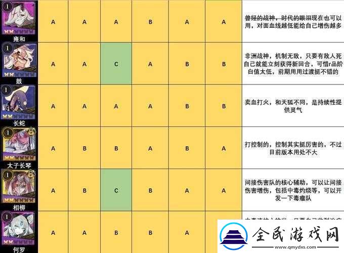 山海鏡花刷圖鏡靈選擇與強勢鏡靈一覽