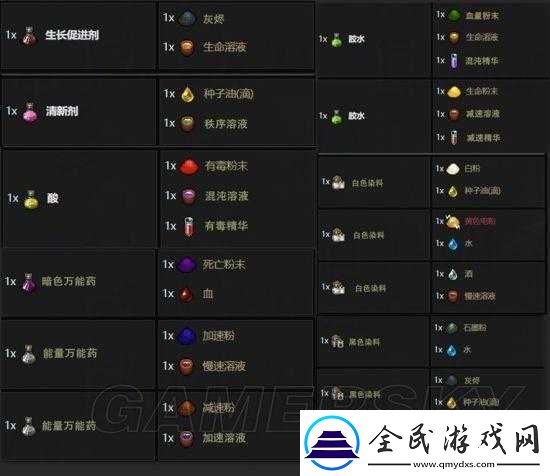 守墓人食物科技樹種植經營及金錢賺取攻略解析