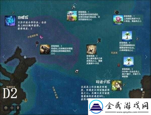 失落的方舟島之心上交方法