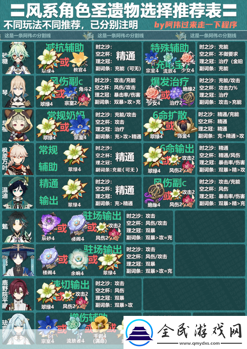 原神遺物選擇與搭配指南