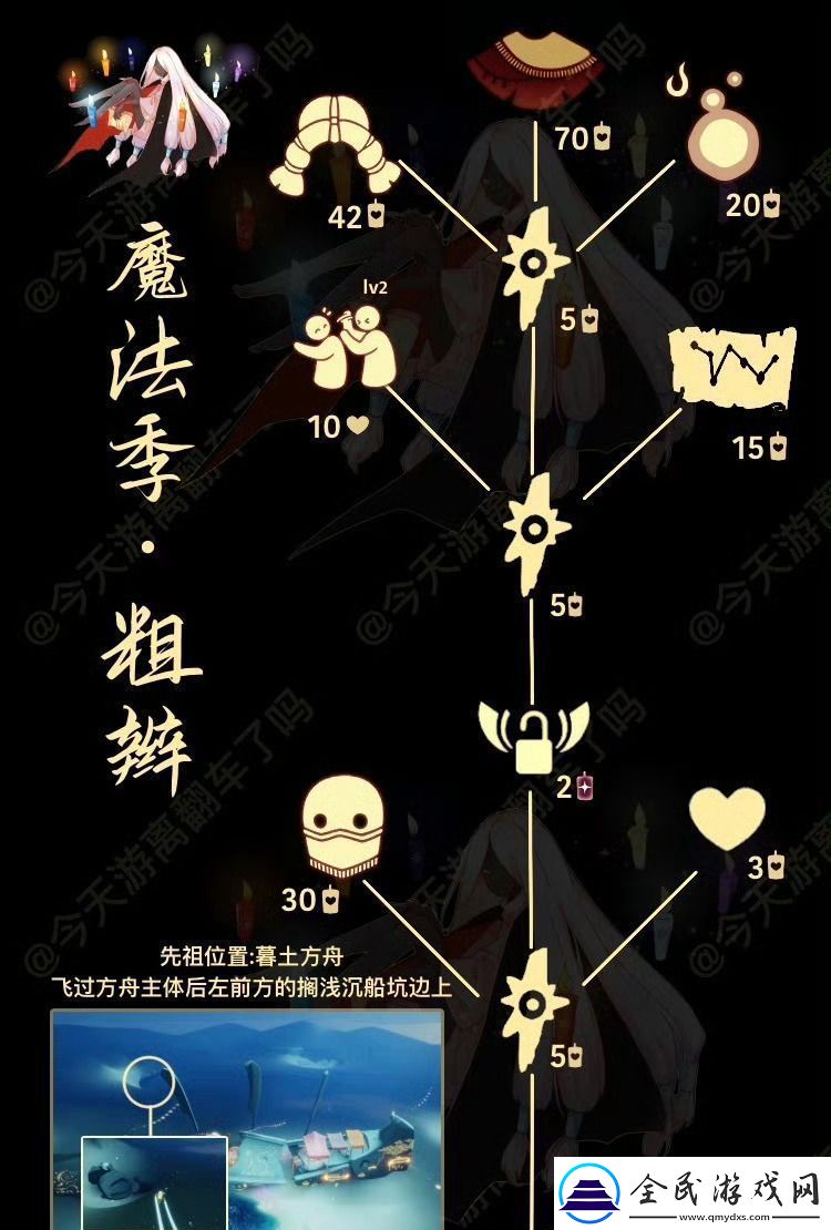 光遇8.8復刻先祖是誰