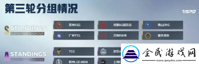 2024KPL夏季賽第三輪分組是什么樣子