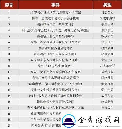 熱門事件51吃瓜年度報告