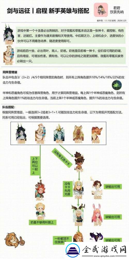 劍與遠征孫悟空陣容搭配及推圖推薦