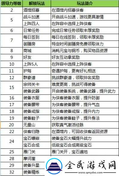 真江湖HD等級詳解及功能玩法全面介紹