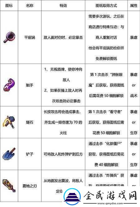 暴躁老阿姨最強武器推薦之近戰篇