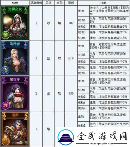神之諭伙伴獲取攻略