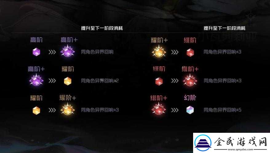 國之刃劍豪戰力提升攻略及策略