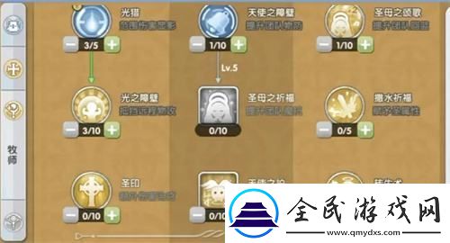仙境傳說新啟航牧師加點卡片推薦