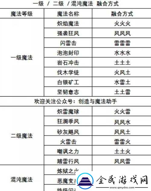 創(chuàng)造與魔法中的所有魔法有哪些