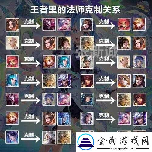 王者榮耀新英雄黃忠克制技巧攻略