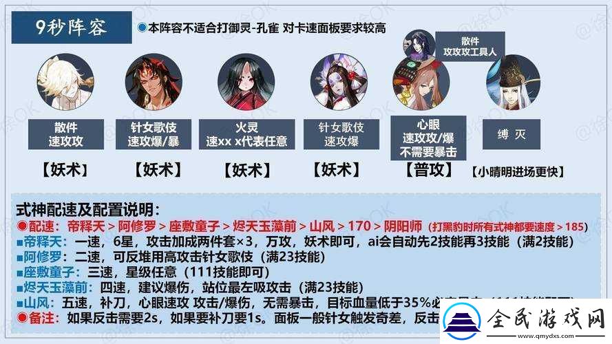 陰陽師時序戰陣容攻略