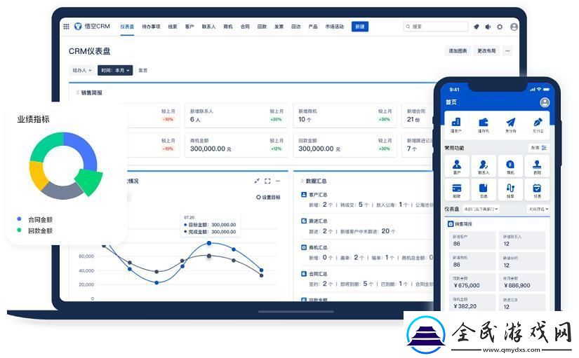 “國內永久免費CRM”熱議背后