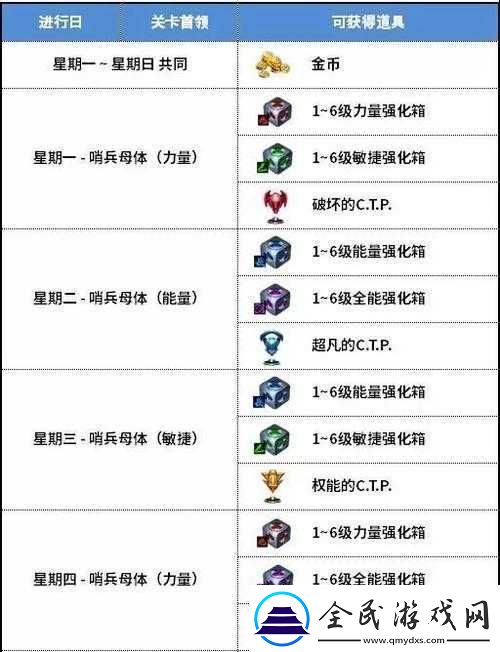漫威未來(lái)之戰(zhàn)新手鉆石獲取攻略