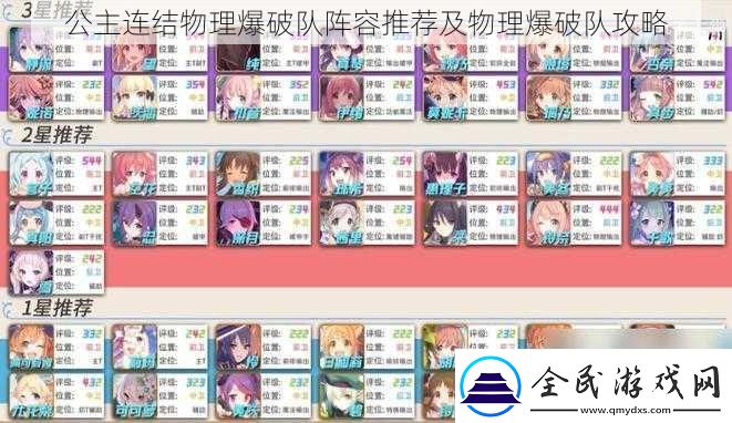 公主連結(jié)物理爆破隊(duì)陣容推薦及物理爆破隊(duì)攻略