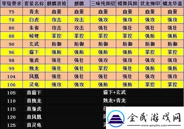 全**公攻城掠地成功心得攻略修改版