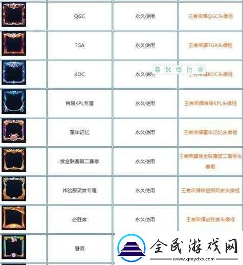 王者榮耀盤小古頭像框兌換時間詳解或者王者榮耀盤小古頭像框兌換時間表介紹