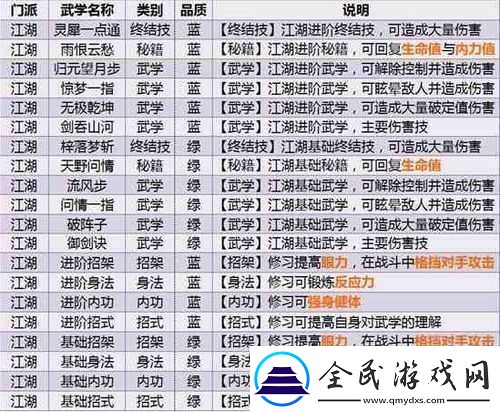 江湖余生武學(xué)如何搭配