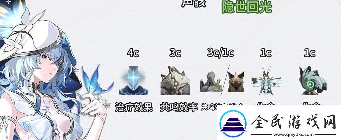 鳴潮守岸人聲骸詞條怎么搭配守岸人聲骸詞條搭配建議