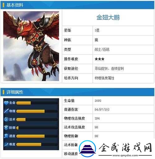 亂斗西游大鵬技能預設分析