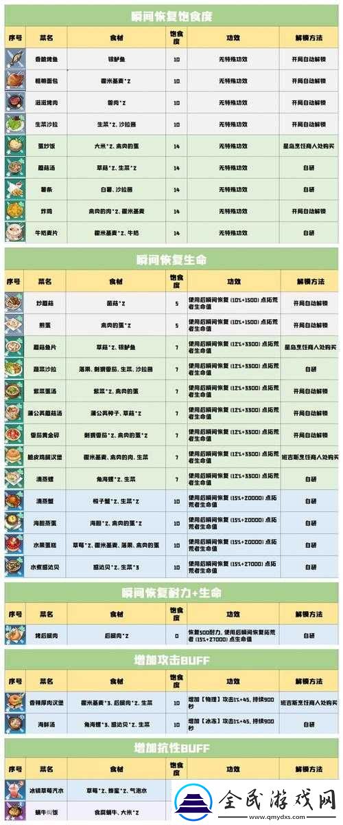 幻塔烹飪點詳細位置介紹