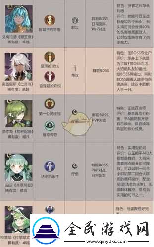 幻書啟世錄之幻書強度解析