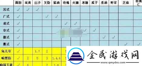 大話西游手游月餅制作配方技巧分享