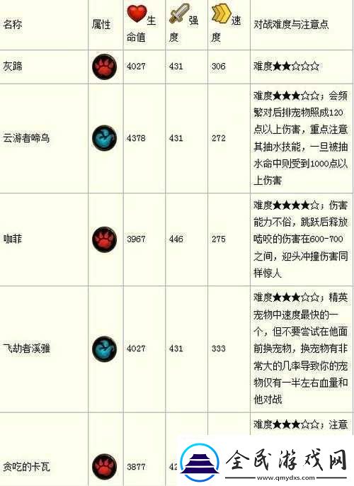 魔獸世界