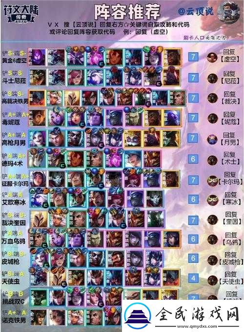 匯聚云端戰力
